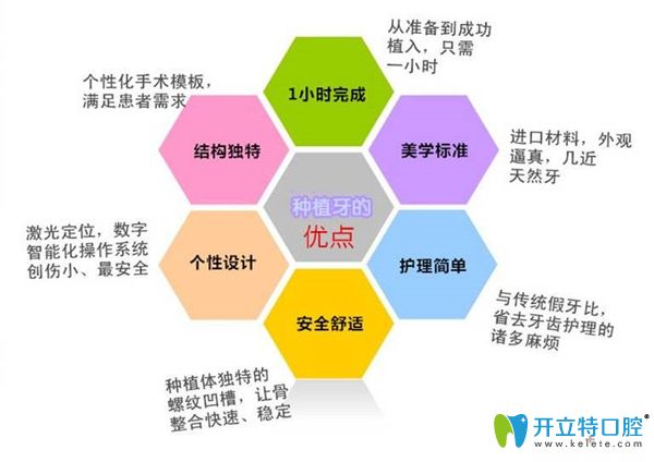 種植牙的優(yōu)點介紹