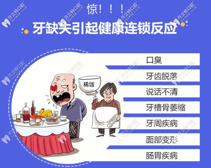 第1磨牙缺失不補(bǔ)危害很大